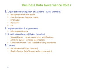76
TO-BE: MANAGED SUBJECT & COLLECTIONS
Business Party
Customer
Supplier
Counterparty
- DUNS #
- Counterparty Name
R&M
IST
Subject
Hierarchy
Subject
Subject
Attribute
Governed Data
Collection
Governed Data
Collection
 