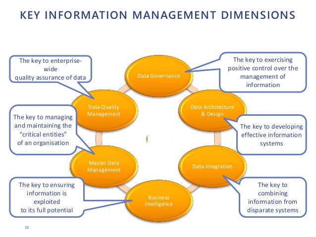 principles of managing information Structure of a management information system information systems management, data administration, etc principles of systems: 1. principles of managing information Structure of a management information system information systems management, data administration, etc principles of systems: 1.