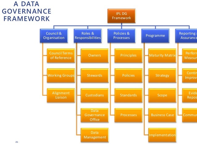 book understanding education research