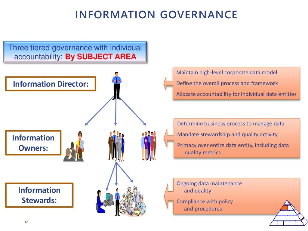 Implementing Effective Data Governance
