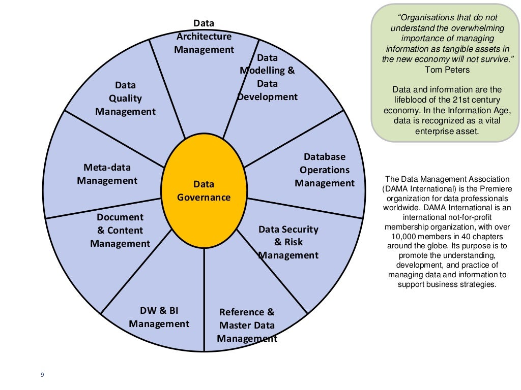Implementing Effective Data Governance