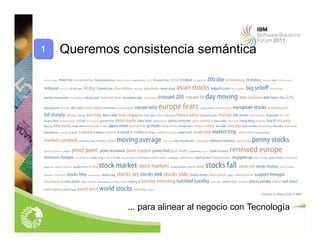 1
1
Queremos consistencia semántica
1
... para alinear al negocio con Tecnología
 