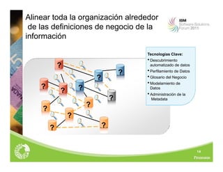14
Alinear toda la organización alrededor
de las definiciones de negocio de la
información
?
?
?
?
?
?
?
?
?
?
?
?
Tecnologías Clave:
 Descubrimiento
automatizado de datos
 Perfilamiento de Datos
 Glosario del Negocio
 Modelamiento de
Datos
 Administración de la
Metadata
 