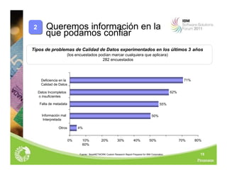 15
que podamos confiar
Tipos de problemas de Calidad de Datos experimentados en los últimos 3 años
(los encuestados podían marcar cualquiera que aplicara)
282 encuestados
4%
50%
55%
62%
71%
0% 10% 20% 30% 40% 50%
60%
Fuente:: BeyeNETWORK Custom Research Report Prepared for IBM Corporation
70% 80%
Otros
Información mal
Interpretada
Falta de metadata
Datos Incompletos
o insuficientes
Deficiencia en la
Calidad de Datos
2 Queremos información en la
 