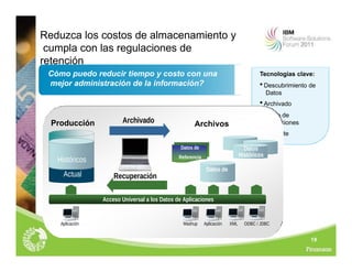 19
Reduzca los costos de almacenamiento y
cumpla con las regulaciones de
retención
Tecnologías clave:
 Descubrimiento de
Datos
 Archivado
 Retiro de
Aplicaciones
 Descarte
Producción
Históricos
Actual Recuperación
Acceso Universal a los Datos de Aplicaciones
Aplicación XML ODBC / JDBC
Archivos
Datos de
Reporteo
Datos
Históricos
Datos de
Referencia
Archivado
Mashup
Aplicación
Cómo puedo reducir tiempo y costo con una
mejor administración de la información?
 