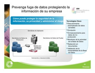 22
Monitoreo de la
Actividad de la
Base de Datos
Subconjuntos y mascaras de datos
Servidores de Datos de Prueba
Servidores de Aplicación
Prevenga fuga de datos protegiendo la
información de su empresa
Tecnologías Clave:
 Descubrimiento
automatizado de datos
sensibles
 Encripción
 Enmascaramiento para
datos de no-
producción
 Monitoreo de la actividad
de la Base de Datos
 Redacción en
documentos
 Validación de la
Vulnerabilidad de la Base
de Datos
Cómo puedo proteger la seguridad de la
información, su privacidad y administrar el riesgo
Servidores de Datos de
Produccion
 
