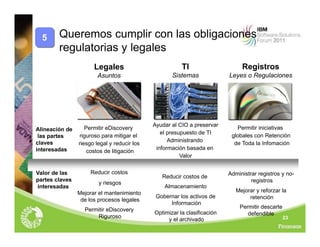 23
Legales
Asuntos
TI
Sistemas
Registros
Leyes o Regulaciones
Valor de las
partes claves
interesadas
Alineación de
las partes
claves
interesadas
Permitir eDiscovery
riguroso para mitigar el
riesgo legal y reducir los
costos de litigación
Reducir costos
y riesgos
Mejorar el mantenimiento
de los procesos legales
Permitir eDiscovery
Riguroso
Ayudar al CIO a preservar
el presupuesto de TI
Administrando
información basada en
Valor
Reducir costos de
Almacenamiento
Gobernar los activos de
Información
Optimizar la clasificación
y el archivado
Permitir iniciativas
globales con Retención
de Toda la Infomación
Administrar registros y no-
registros
Mejorar y reforzar la
retención
Permitir descarte
defendible
5 Queremos cumplir con las obligaciones
regulatorias y legales
 