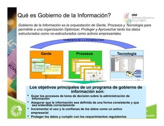 3
Gobierno de la Información es la orquestación de Gente, Procesos y Tecnología para
permitirle a una organización Optimizar, Proteger y Aprovechar tanto los datos
estructurados como no-estructurados como activos empresariales.
GOBIERNO DE LA INFORMACION
Data Quality
Reporting
Team
Ex e cu t i v e
E xecu tive-Level
Spo nso rsh ip
Data Governance
Risk Data Council
B odies
Risk Data Governance
O ffic e (D GO )
Data
Governance Dat a G o ve r n a n ce P M A
Program
Manager
Data Quality Metadata Technical
Reporting Liaison Liaisons Liaison (1)
(1)
(4)
Dat a
Dat a
Dat a
Quality Definition
Production
Usag e
M e asur eme nt
Stewardship Stew ardship Stewardship
Stewardship
Function Function Function Function
Line of Bu si ness
Project Teams
Stewardship Co mmu ni ty
Virtual Teams
Business
Liaisons Lead Steward
(4)
Line of Bu si ness
Stewardship Commu ni ty
Project Teams
Virtual Teams
Data
Governance
Program
Manager
Data Quality Metadata Technical Business
Reporting Liaison Liaisons Liaisons Liaison (1)
(1)
(4)
(4) Dat a
Dat a
Dat a
Quality Definition
Production
Usag e
M e asur eme nt
Stewardship Stewardship Stew ardship Stewardship Function
Function
Function
Function
Lead Steward
Los objetivos principales de un programa de gobierno de
información son:
 Guiar los procesos de toma de decisión sobre la administración de
Información
 Asegurar que la información sea definida de una forma consistente y que
sea entendida correctamente
 Incrementar el uso y la confianza de los datos como un activo
empresarial
 Proteger los datos y cumplir con los requerimientos regulatorios
Extrac
t
Extrac
t
Extrac
t
Gente
E xe c u t i v e
E xecu tiv
e-Level
Sp onso rsh ip
Data Governance
Risk Data Council
Bodies
Risk Data Governance
O ffice (D GO )
Data Quality
Reporting Team
Dat a G o ve r na n ce P M A
Procesos Tecnología
Extract
Extract
Extract
Qué es Gobierno de la Información?
 