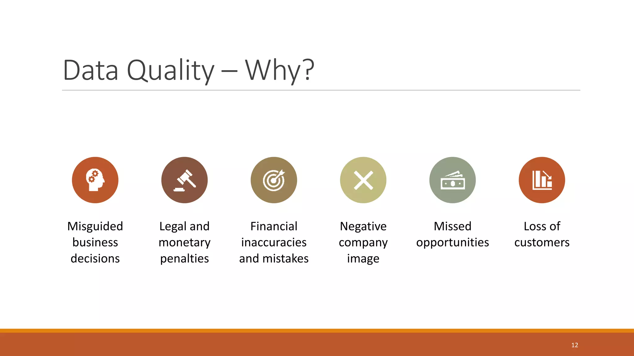 Data Quality – Why?
12
Misguided
business
decisions
Legal and
monetary
penalties
Financial
inaccuracies
and mistakes
Negative
company
image
Missed
opportunities
Loss of
customers
 