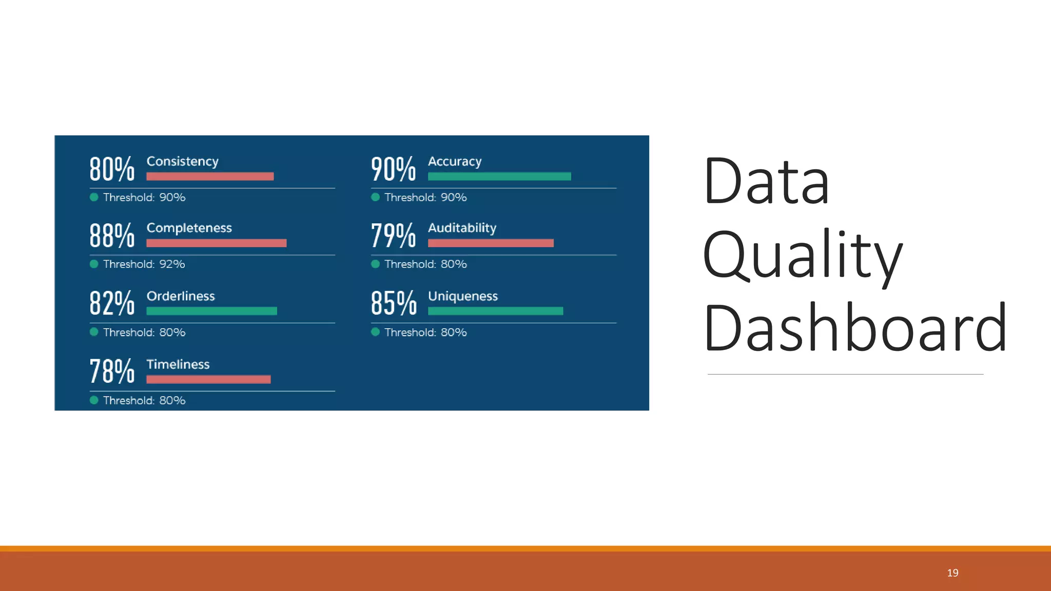 Data
Quality
Dashboard
19
 