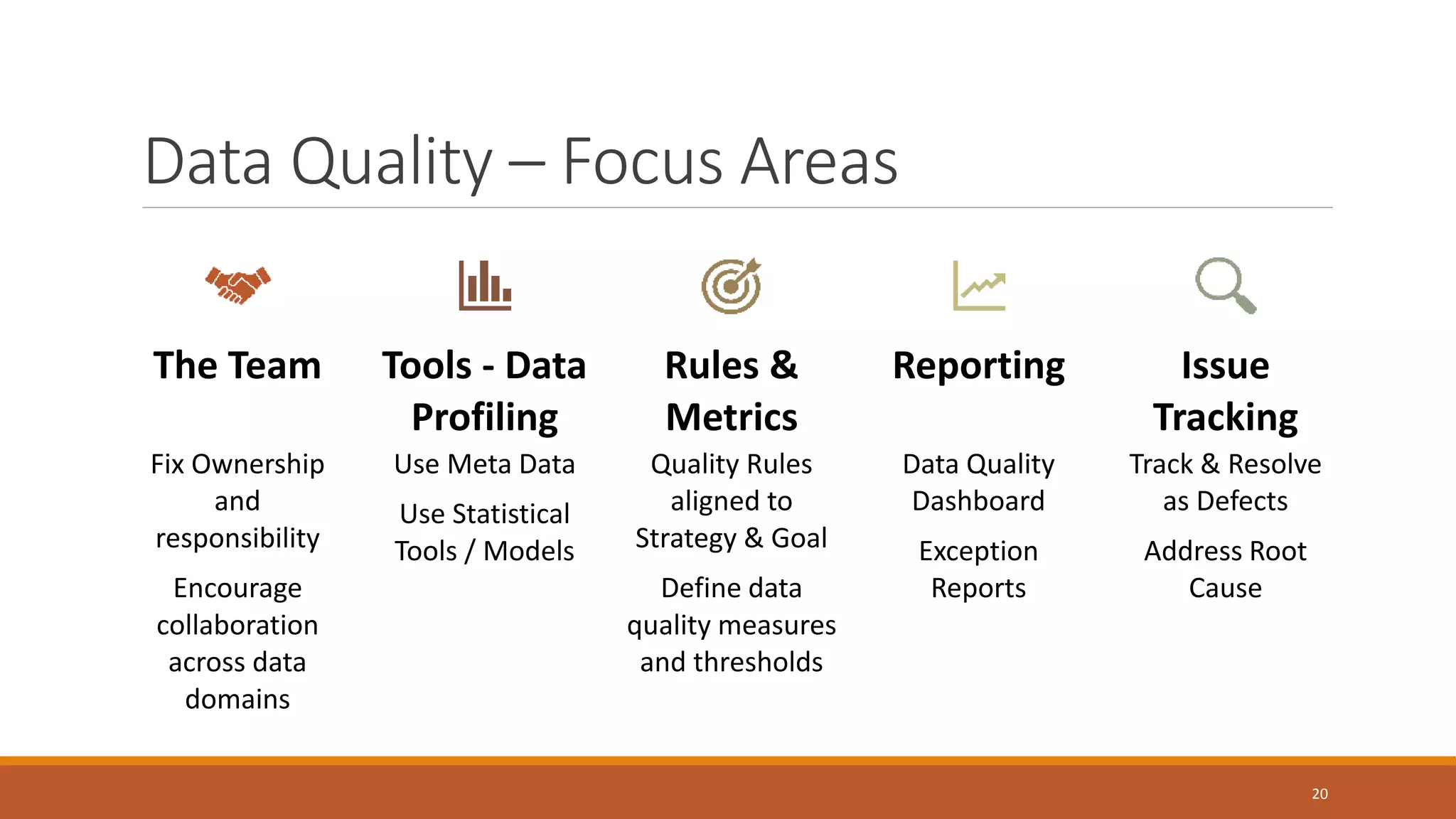 Data Quality – Focus Areas
20
The Team
Fix Ownership
and
responsibility
Encourage
collaboration
across data
domains
Tools - Data
Profiling
Use Meta Data
Use Statistical
Tools / Models
Rules &
Metrics
Quality Rules
aligned to
Strategy & Goal
Define data
quality measures
and thresholds
Reporting
Data Quality
Dashboard
Exception
Reports
Issue
Tracking
Track & Resolve
as Defects
Address Root
Cause
 