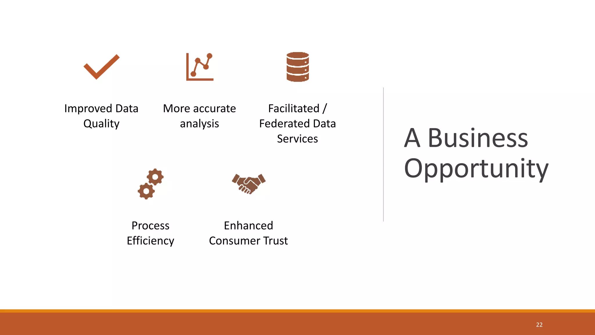 A Business
Opportunity
22
Improved Data
Quality
More accurate
analysis
Facilitated /
Federated Data
Services
Process
Efficiency
Enhanced
Consumer Trust
 