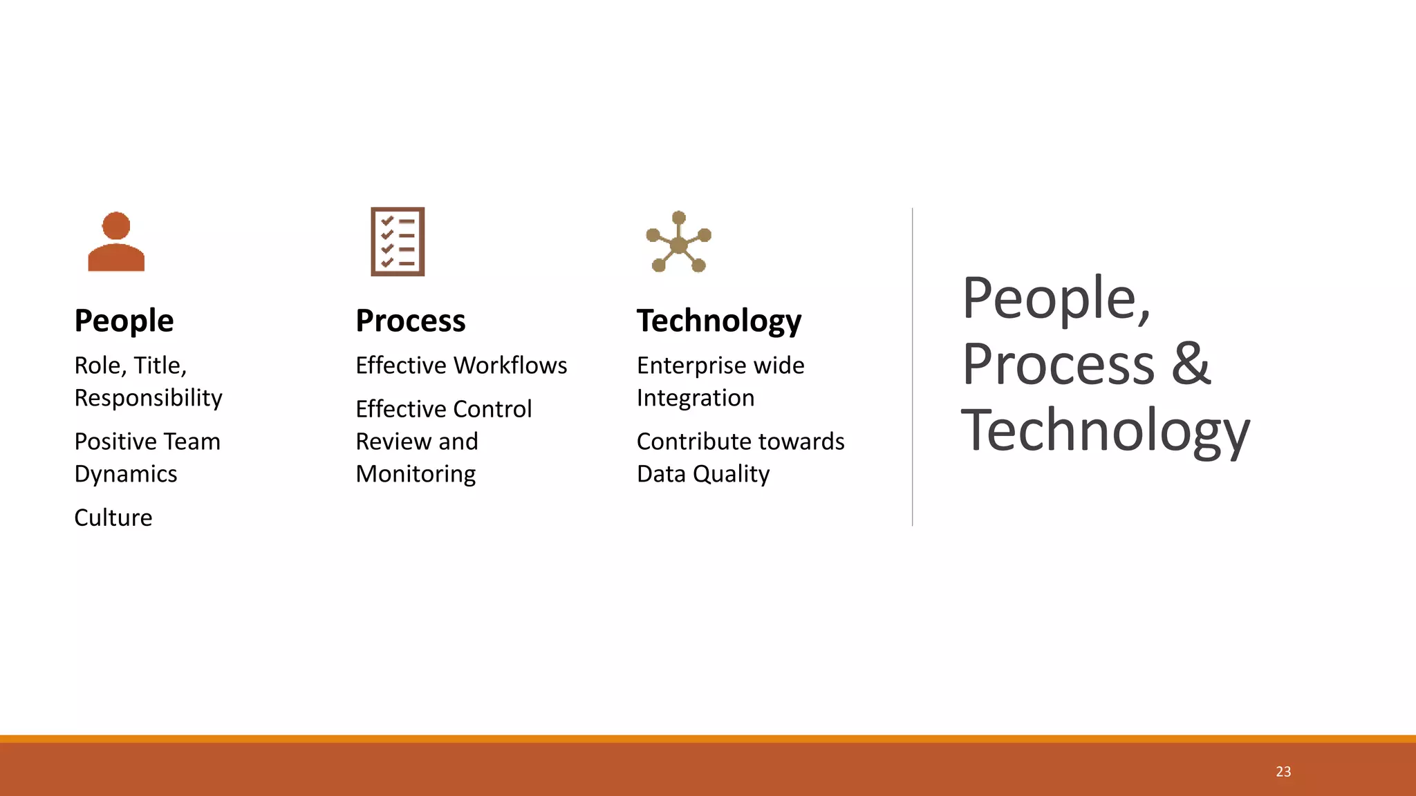 People,
Process &
Technology
23
People
Role, Title,
Responsibility
Positive Team
Dynamics
Culture
Process
Effective Workflows
Effective Control
Review and
Monitoring
Technology
Enterprise wide
Integration
Contribute towards
Data Quality
 