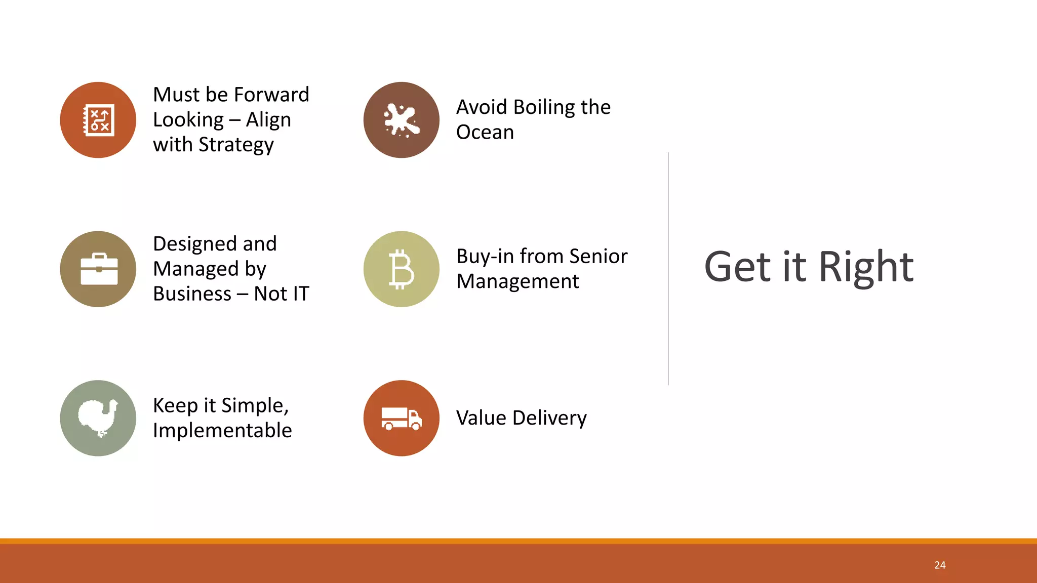 Get it Right
24
Must be Forward
Looking – Align
with Strategy
Avoid Boiling the
Ocean
Designed and
Managed by
Business – Not IT
Buy-in from Senior
Management
Keep it Simple,
Implementable
Value Delivery
 