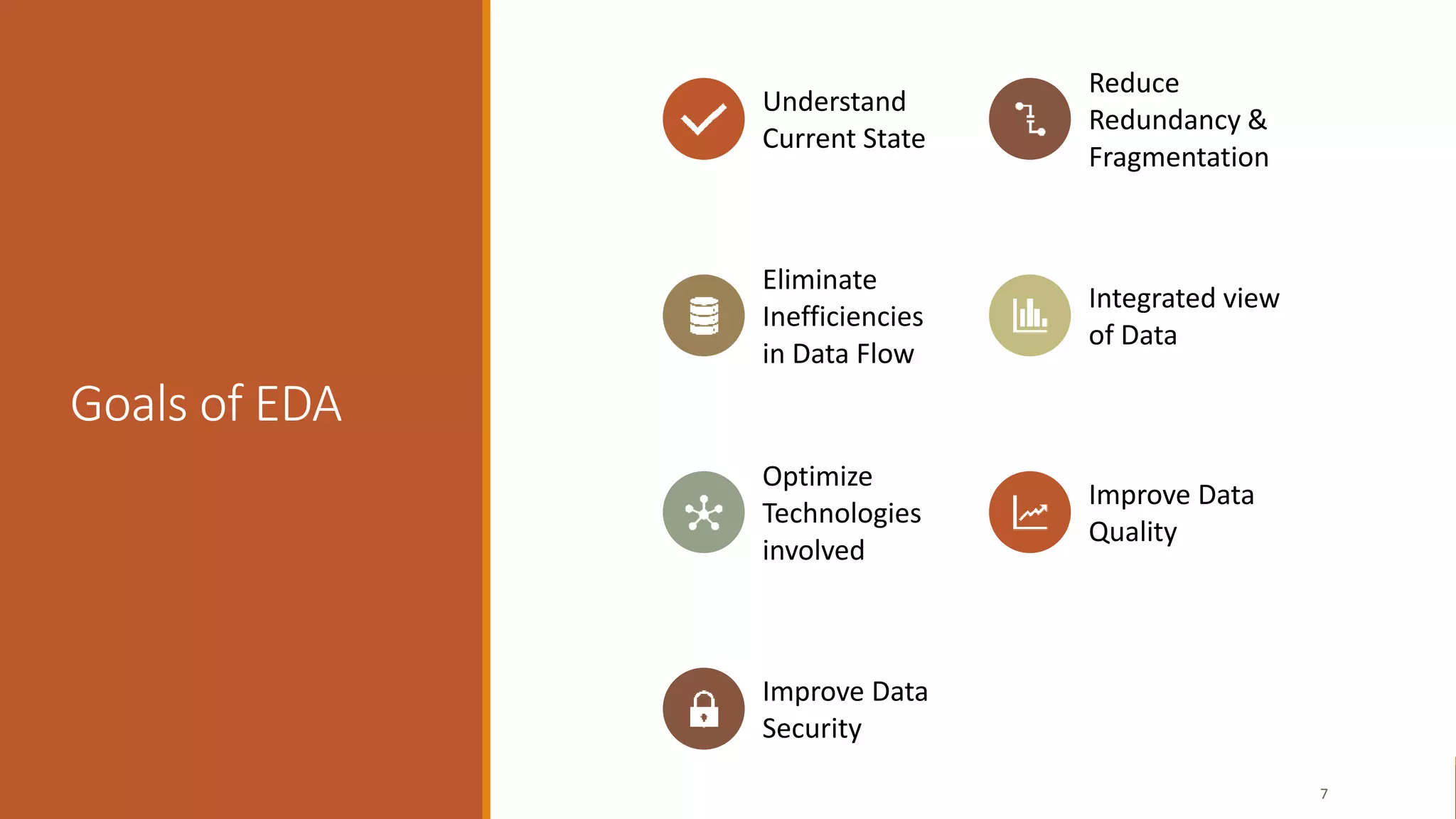 Goals of EDA
7
Understand
Current State
Reduce
Redundancy &
Fragmentation
Eliminate
Inefficiencies
in Data Flow
Integrated view
of Data
Optimize
Technologies
involved
Improve Data
Quality
Improve Data
Security
 