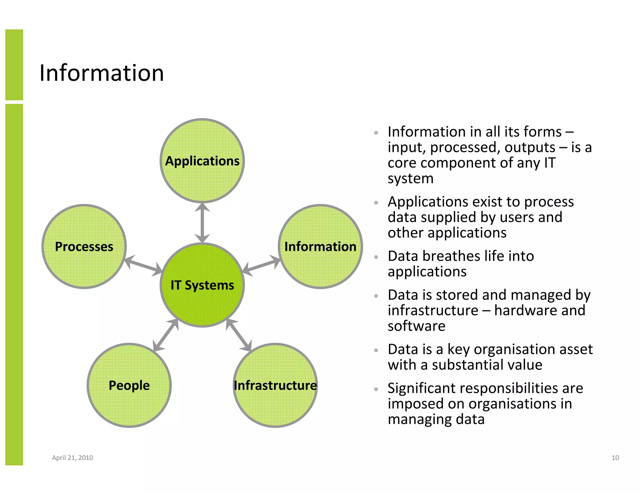Information

                                                            •   Information in all its forms –
                                                                input, processed, outputs – is a
                           Applications                         core component of any IT
                                                                system
                                                            •   Applications exist to process
                                                                data supplied by users and
                                                                other applications
 Processes                                    Information
                                                            •   Data breathes life into
                                                                applications
                           IT Systems
                                                            •   Data is stored and managed by
                                                                infrastructure – hardware and
                                                                software
                                                            •   Data is a key organisation asset
                                                                with a substantial value
                  People              Infrastructure        •   Significant responsibilities are
                                                                imposed on organisations in
                                                                managing data

 April 21, 2010                                                                                    10
 
