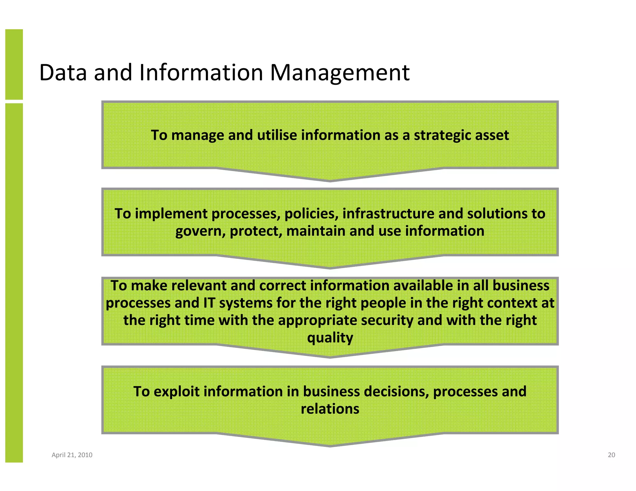 Data and Information Management

                        To manage and utilise information as a strategic asset



                   To implement processes, policies, infrastructure and solutions to
                           govern, protect, maintain and use information


                   To make relevant and correct information available in all business
                  processes and IT systems for the right people in the right context at
                     the right time with the appropriate security and with the right
                                                 quality


                      To exploit information in business decisions, processes and
                                               relations

 April 21, 2010                                                                           20
 