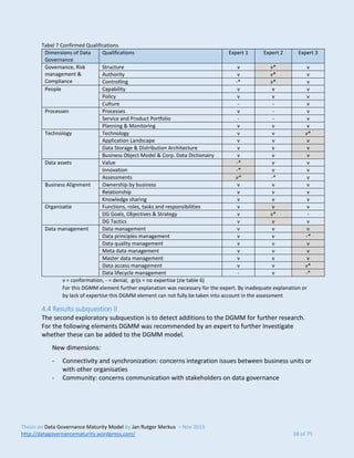Data Governance Maturity Model Thesis | PDF