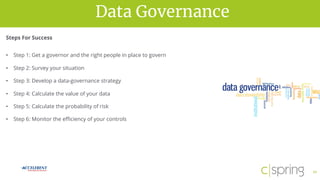 vision for successData Governance
11
Steps For Success
• Step 1: Get a governor and the right people in place to govern
• Step 2: Survey your situation
• Step 3: Develop a data-governance strategy
• Step 4: Calculate the value of your data
• Step 5: Calculate the probability of risk
• Step 6: Monitor the efficiency of your controls
 