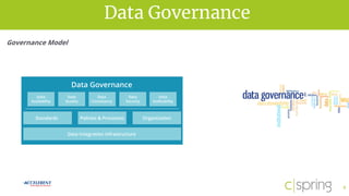 vision for successData Governance
9
Governance Model
 