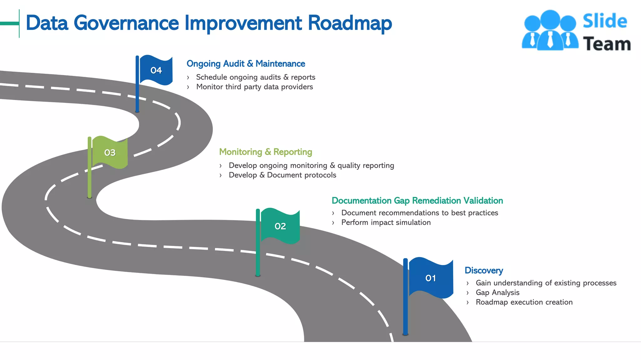 Data Governance Improvement Roadmap
12
04
Ongoing Audit & Maintenance
› Schedule ongoing audits & reports
› Monitor third party data providers
01
Discovery
› Gain understanding of existing processes
› Gap Analysis
› Roadmap execution creation
02
Documentation Gap Remediation Validation
› Document recommendations to best practices
› Perform impact simulation
03 Monitoring & Reporting
› Develop ongoing monitoring & quality reporting
› Develop & Document protocols
 