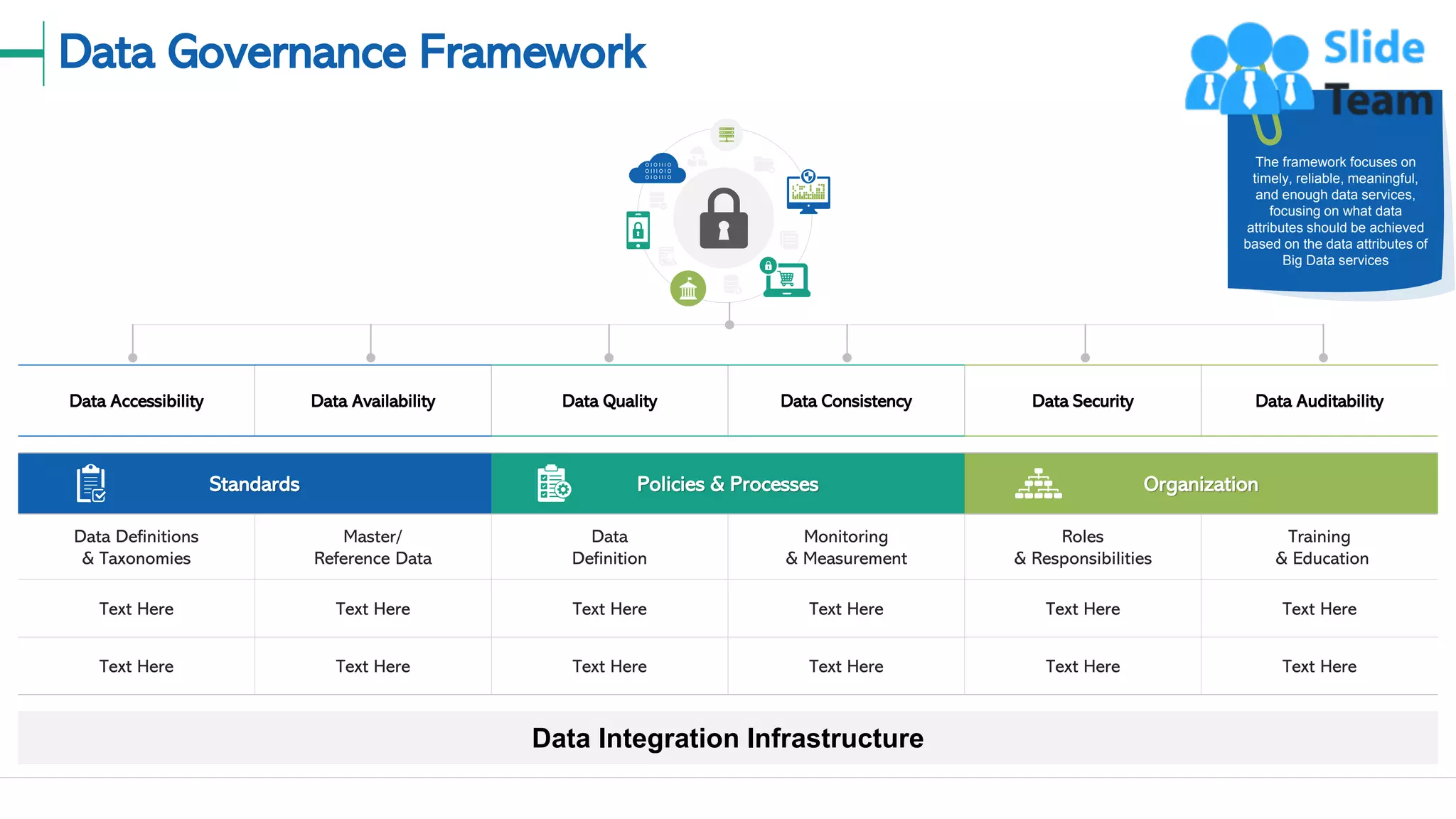 Data Governance Framework
8
Data Accessibility Data Availability Data Quality Data Consistency Data Security Data Auditability
Standards Policies & Processes Organization
Data Definitions
& Taxonomies
Master/
Reference Data
Data
Definition
Monitoring
& Measurement
Roles
& Responsibilities
Training
& Education
Text Here Text Here Text Here Text Here Text Here Text Here
Text Here Text Here Text Here Text Here Text Here Text Here
Data Integration Infrastructure
The framework focuses on
timely, reliable, meaningful,
and enough data services,
focusing on what data
attributes should be achieved
based on the data attributes of
Big Data services
This slide is 100% editable. Adapt it to your needs and capture your audience's attention.
 