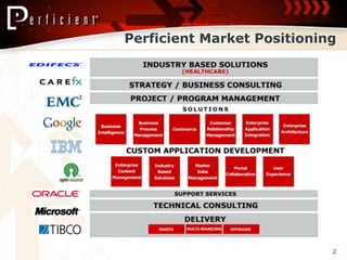 Perficient Market Positioning




                            2
 
