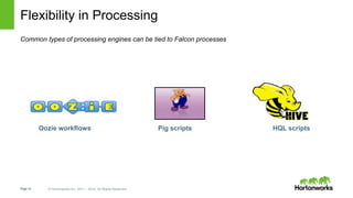 Page14 © Hortonworks Inc. 2011 – 2014. All Rights Reserved
Flexibility in Processing
Common types of processing engines can be tied to Falcon processes
Oozie workflows Pig scripts HQL scripts
 