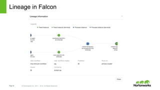 Page24 © Hortonworks Inc. 2011 – 2014. All Rights Reserved
Lineage in Falcon
 