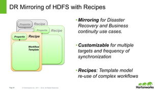 Page28 © Hortonworks Inc. 2011 – 2014. All Rights Reserved
DR Mirroring of HDFS with Recipes
•Mirroring for Disaster
Recovery and Business
continuity use cases.
•Customizable for multiple
targets and frequency of
synchronization
•Recipes: Template model
re-use of complex workflows
RecipePropertie
s
Workflow
Template
RecipePropertie
s
RecipePropertie
s
Workflow
Template
 