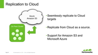 Page29 © Hortonworks Inc. 2011 – 2014. All Rights Reserved
Replication to Cloud
•Seemlessly replicate to Cloud
targets
•Replicate from Cloud as a source.
•Support for Amazon S3 and
Microsoft Azure
Azure
Amazon S3
On Prem Cluster
 
