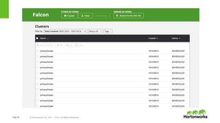 Page35 © Hortonworks Inc. 2011 – 2014. All Rights Reserved
 