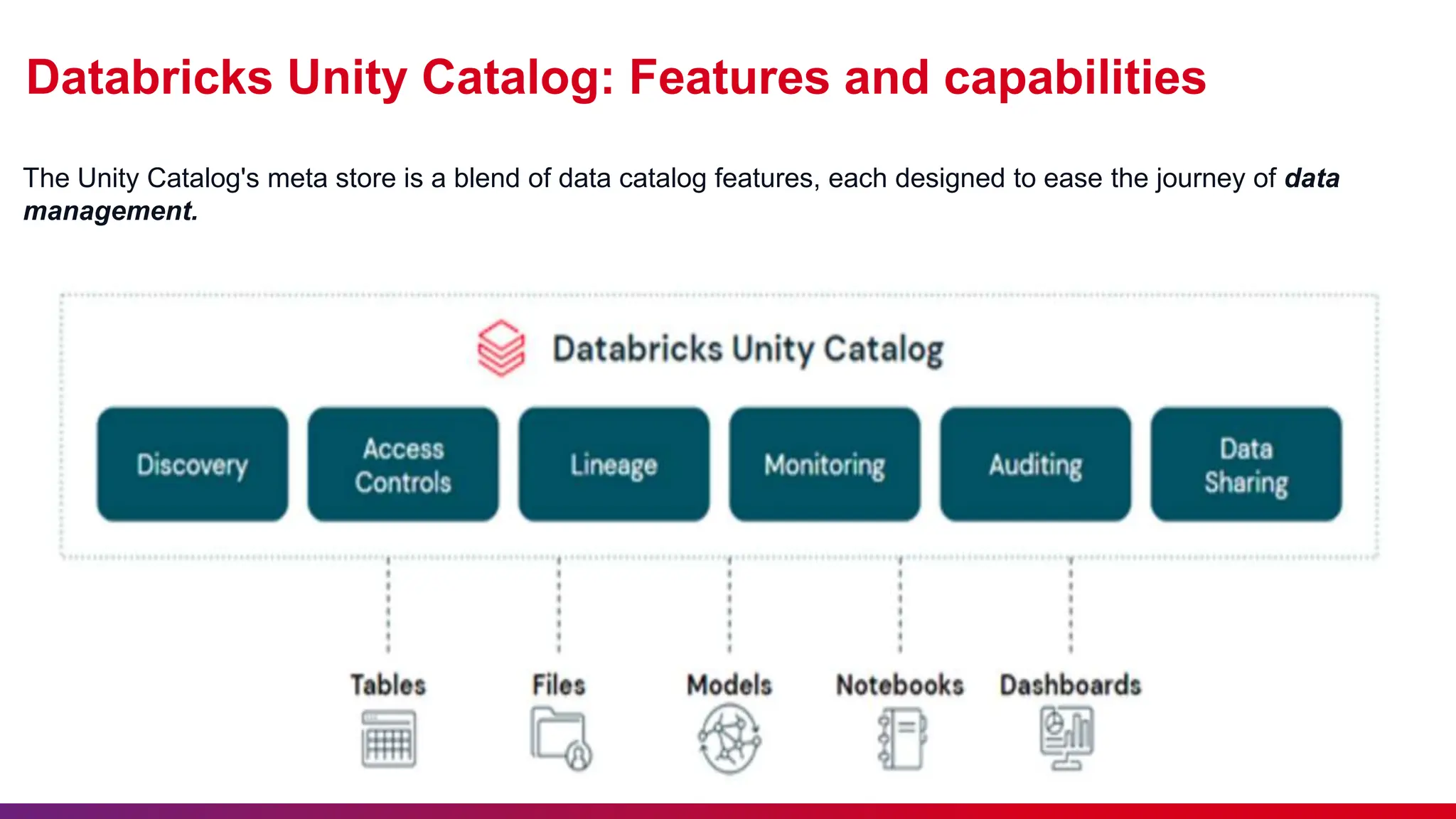 Databricks Unity Catalog: Features and capabilities
The Unity Catalog's meta store is a blend of data catalog features, each designed to ease the journey of data
management.
 