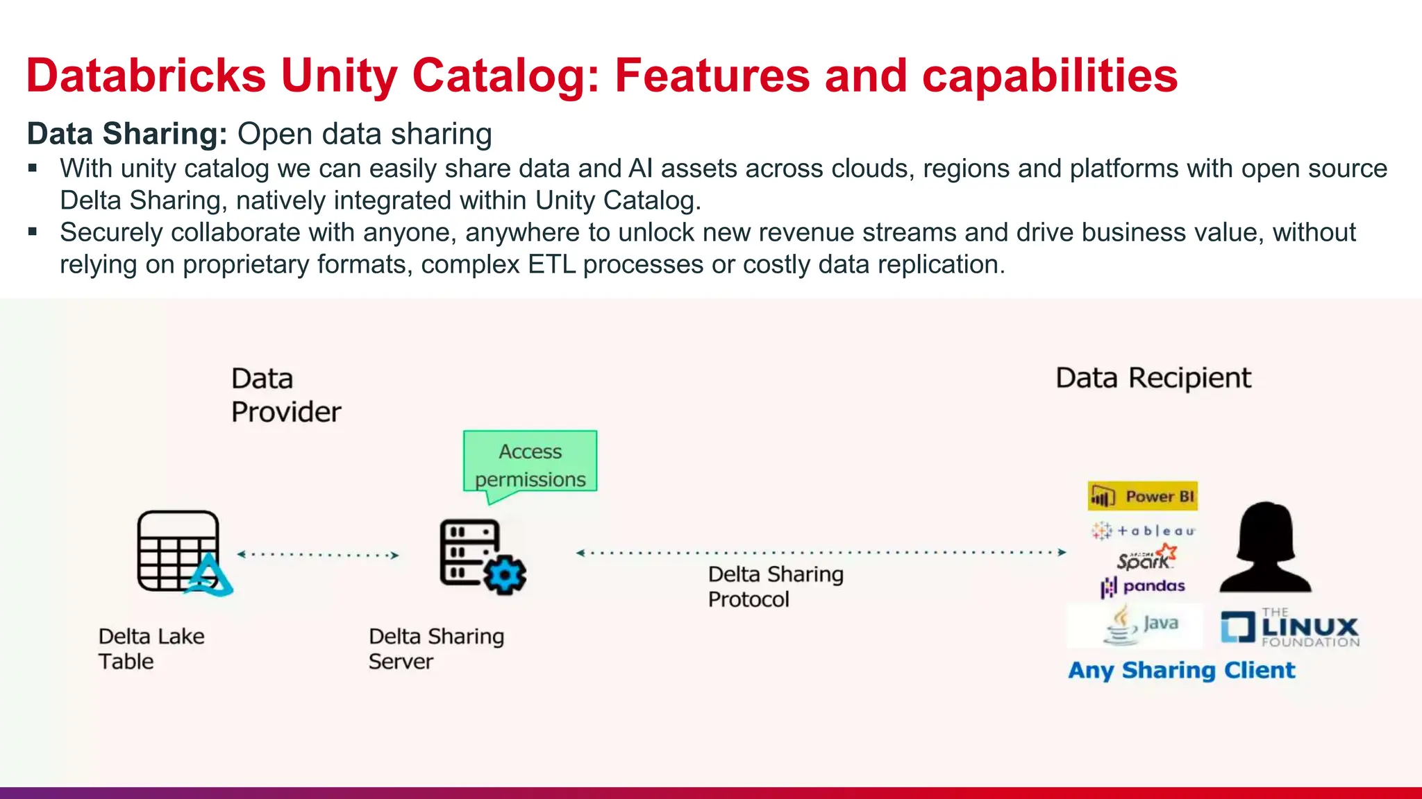 Databricks Unity Catalog: Features and capabilities
Data Sharing: Open data sharing
 With unity catalog we can easily share data and AI assets across clouds, regions and platforms with open source
Delta Sharing, natively integrated within Unity Catalog.
 Securely collaborate with anyone, anywhere to unlock new revenue streams and drive business value, without
relying on proprietary formats, complex ETL processes or costly data replication.
 
