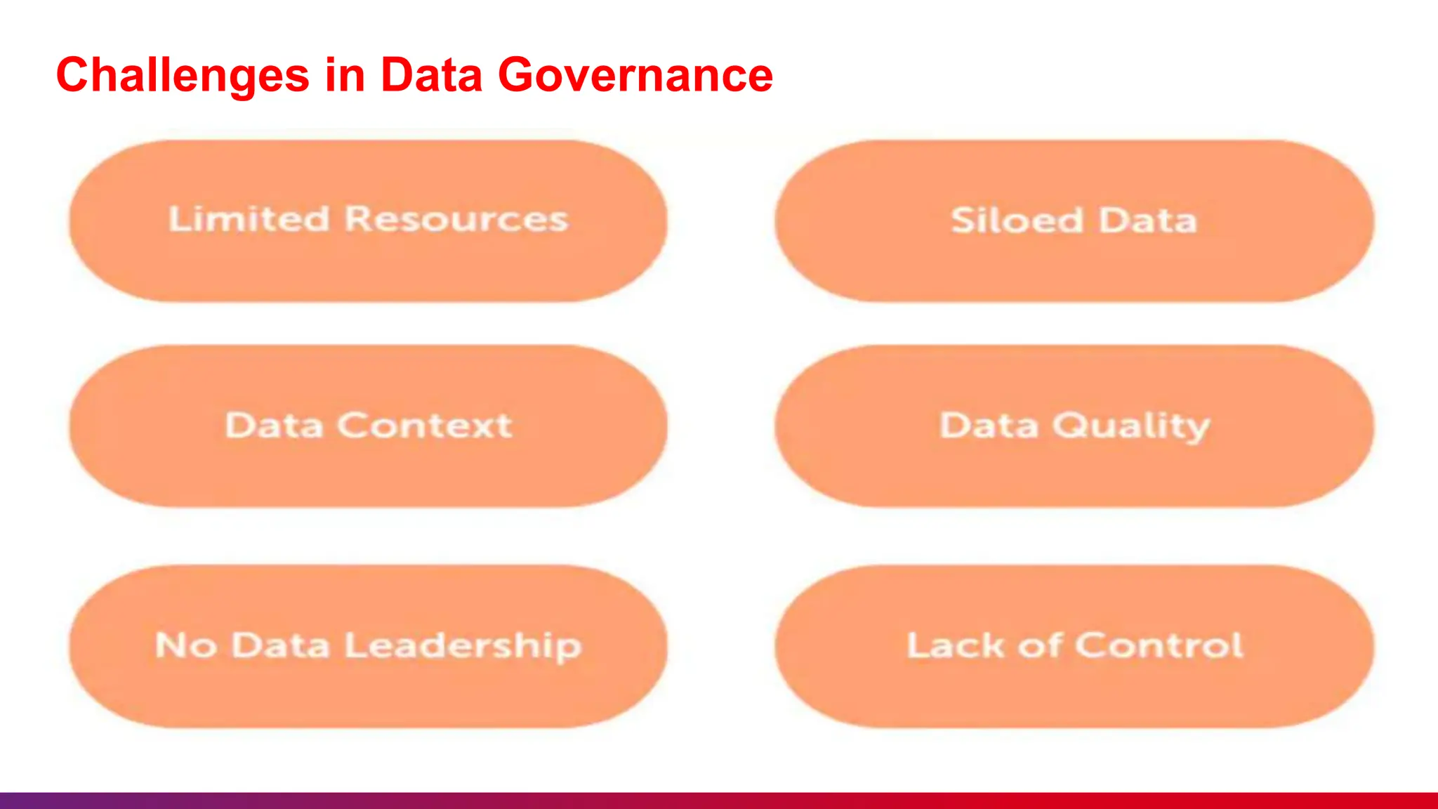 Challenges in Data Governance
 