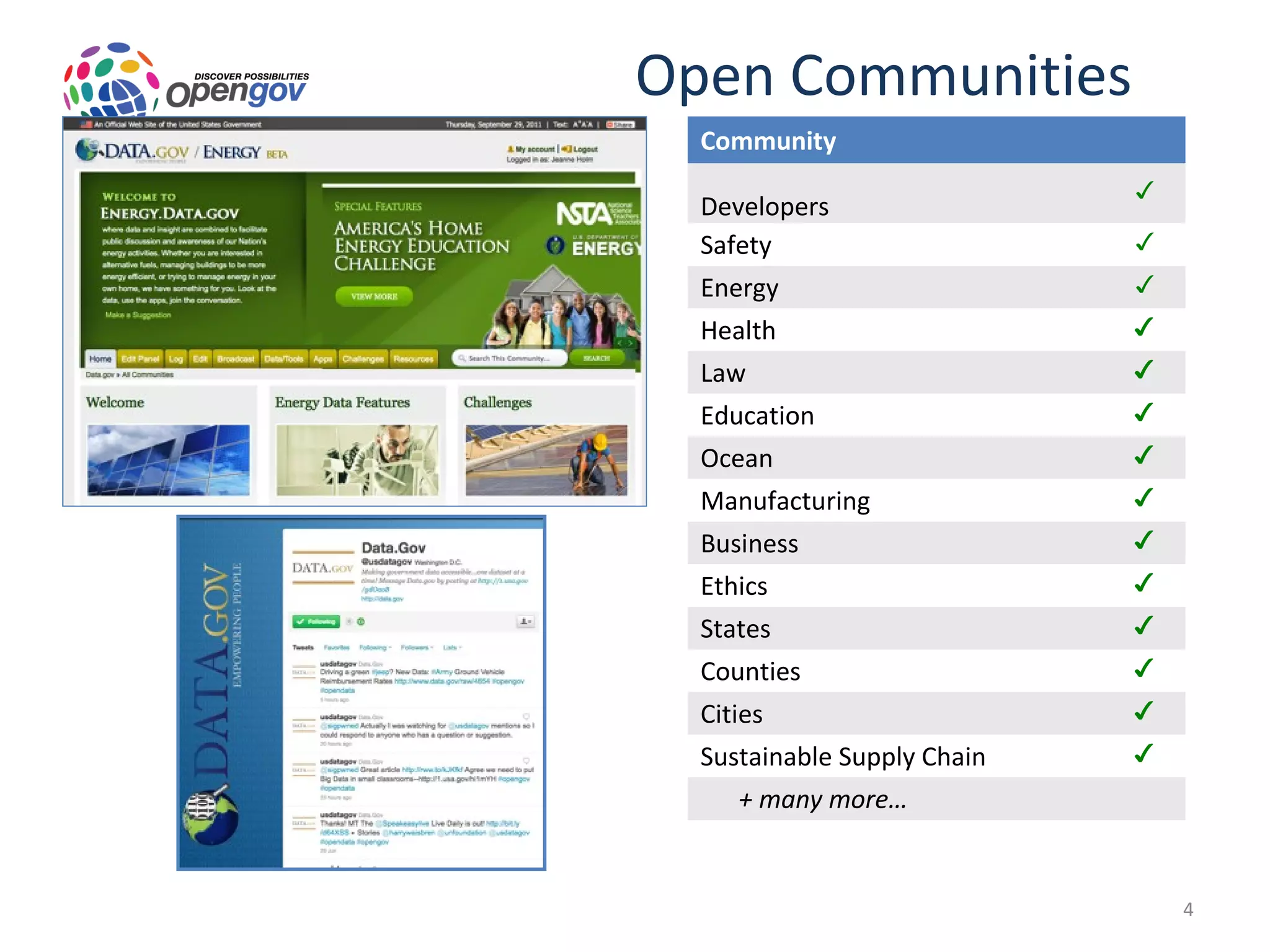 Open Communities
  Community
                             ✓
  Developers
  Safety                     ✓
  Energy                     ✓
  Health                     ✓
  Law                        ✓
  Education                  ✓
  Ocean                      ✓
  Manufacturing              ✓
  Business                   ✓
  Ethics                     ✓
  States                     ✓
  Counties                   ✓
  Cities                     ✓
  Sustainable Supply Chain   ✓
     + many more…


                                 4
 
