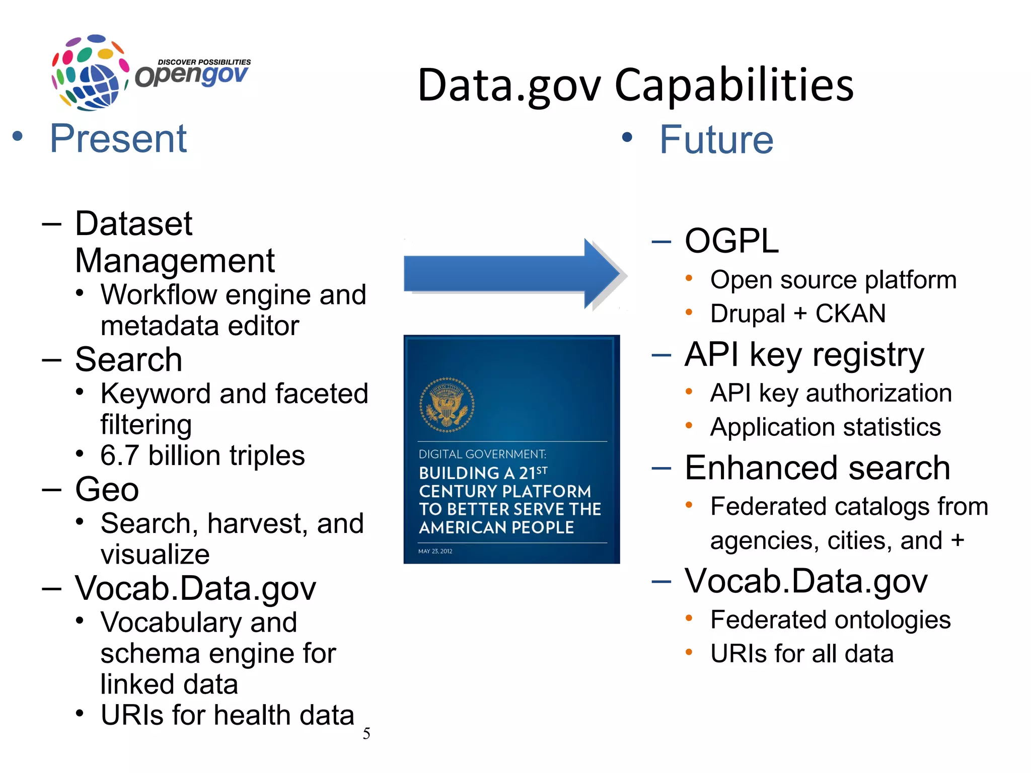 Data.gov Capabilities
• Present                              • Future

 – Dataset
                                         – OGPL
   Management                              • Open source platform
   • Workflow engine and
                                           • Drupal + CKAN
     metadata editor
 – Search                                – API key registry
   • Keyword and faceted                   • API key authorization
     filtering                             • Application statistics
   • 6.7 billion triples                 – Enhanced search
 – Geo                                     • Federated catalogs from
   • Search, harvest, and
                                             agencies, cities, and +
     visualize
 – Vocab.Data.gov                        – Vocab.Data.gov
   • Vocabulary and                        • Federated ontologies
     schema engine for                     • URIs for all data
     linked data
   • URIs for health data
                          5
 