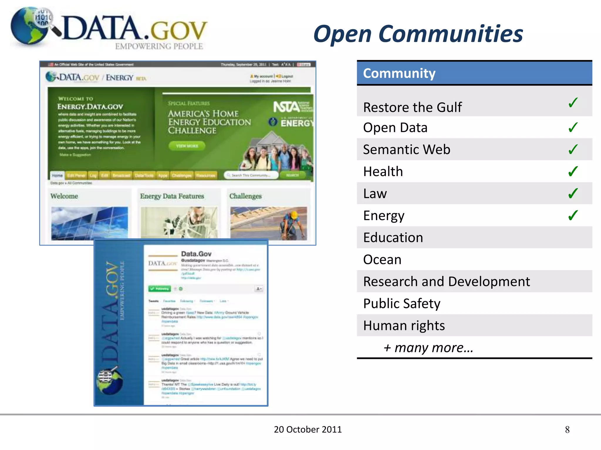 Open Communities
                  Community

                  Restore the Gulf           ✓
                  Open Data                  ✓
                  Semantic Web               ✓
                  Health                     ✓
                  Law                        ✓
                  Energy                     ✓
                  Education
                  Ocean
                  Research and Development
                  Public Safety
                  Human rights
                     + many more…




20 October 2011                              8
 