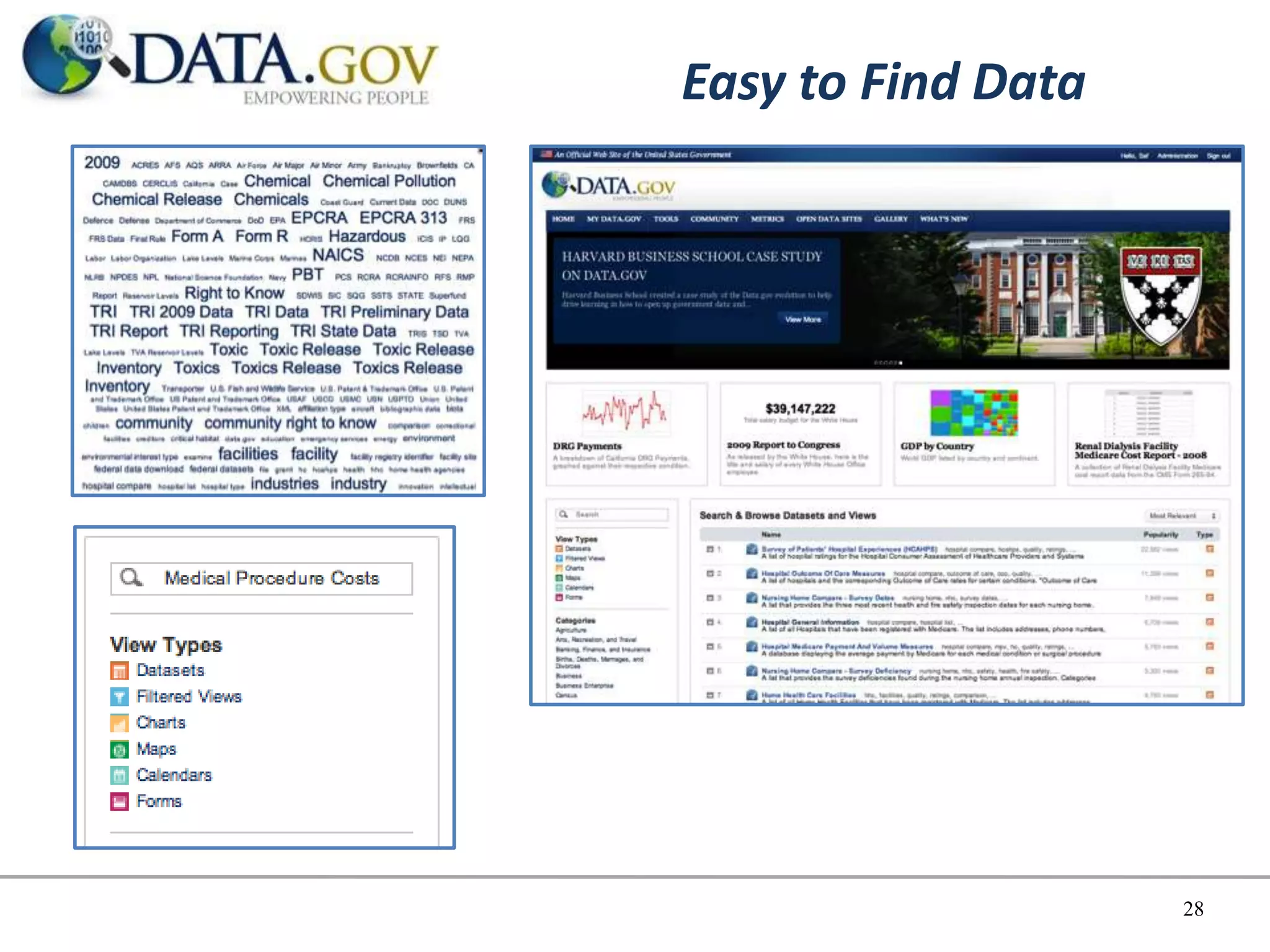 Easy to Find Data




                    28
 