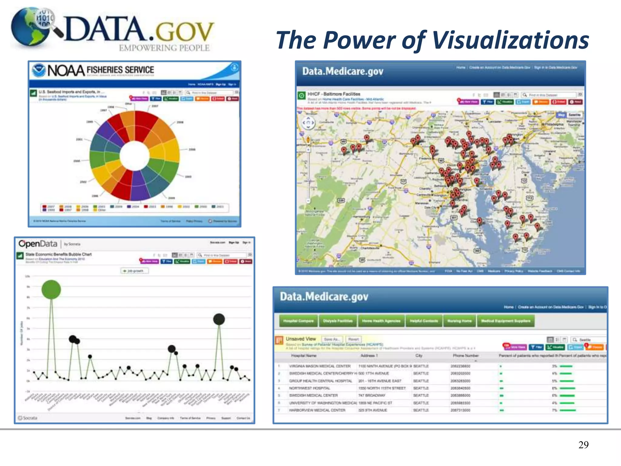 The Power of Visualizations




                          29
 