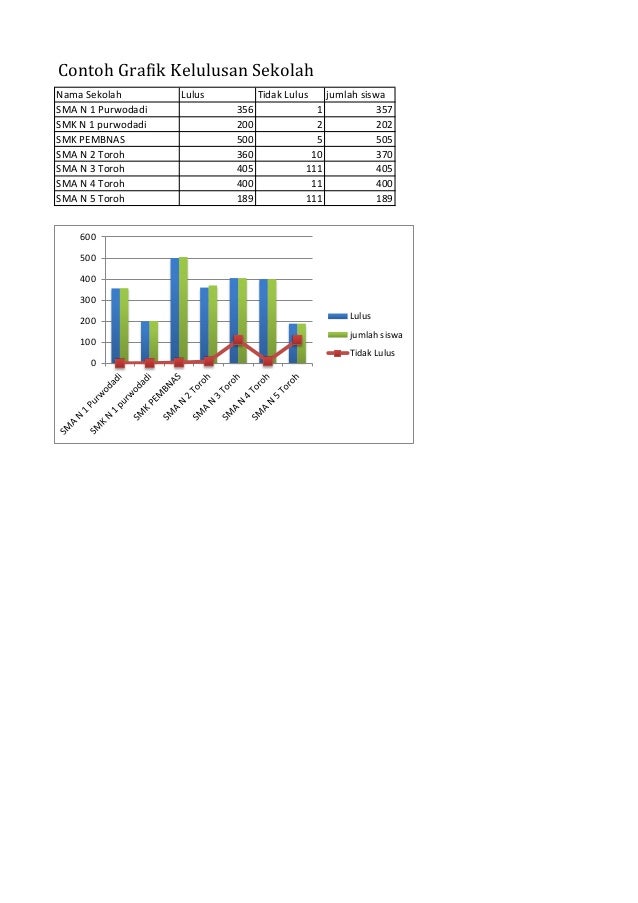 Contoh Data Grafik Excel