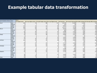 Example tabular data transformation
 