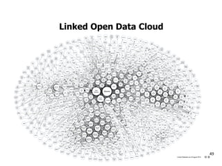 Linked Open Data Cloud
49
 