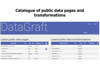 Catalogue of public data pages and
transformations
 