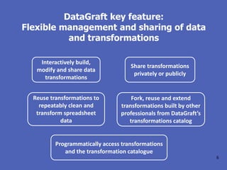 DataGraft: Data-as-a-Service for Open Data