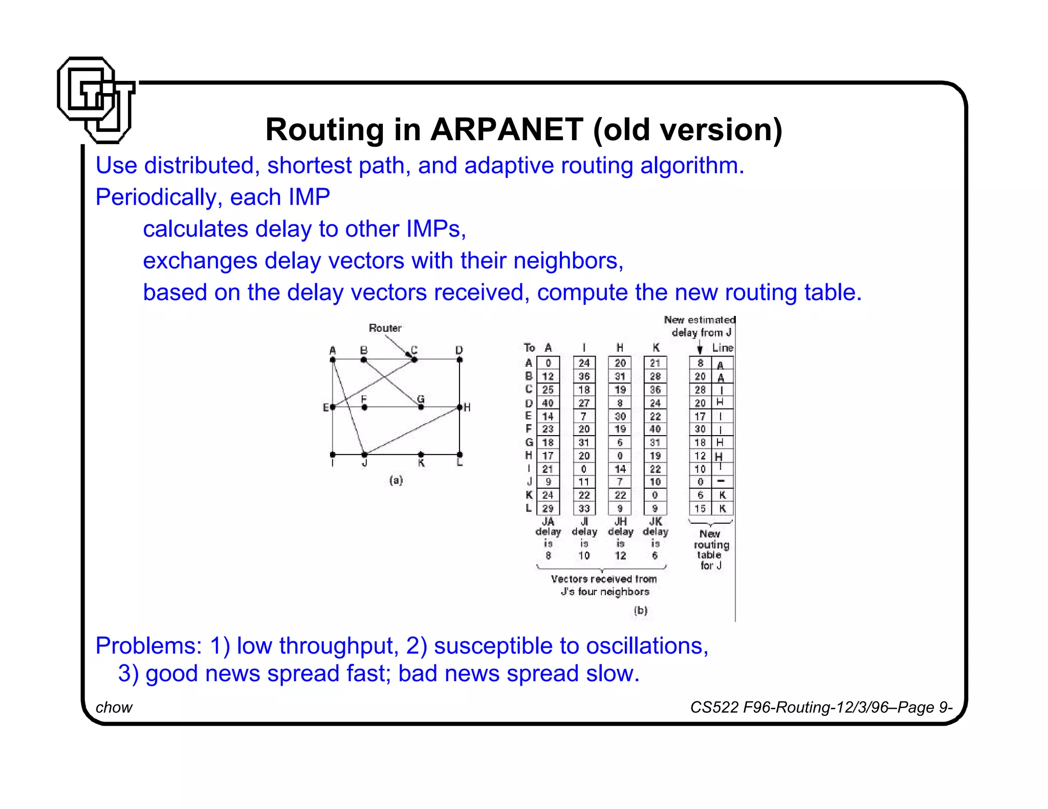 chow CS522 F96-Routing-12/3/96–Page 9-
Routing in ARPANET (old version)
Use distributed, shortest path, and adaptive routing algorithm.
Periodically, each IMP
calculates delay to other IMPs,
exchanges delay vectors with their neighbors,
based on the delay vectors received, compute the new routing table.
Problems: 1) low throughput, 2) susceptible to oscillations,
3) good news spread fast; bad news spread slow.
 