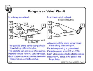 chow CS522 F96-Routing-12/3/96–Page 1-
Datagram vs. Virtual Circuit
In a datagram network
Two packets of the same user pair can
travel along different routes.
The packets can arrive out of sequence.
Packets contain full Src, Dst addresses.
Each host occupies routine table entries.
Requires no connection setup.
A
B
C
D
E
D1
D2
D3
C1
B1
A1
A2
A3
Mi: ith datagram sent
by Host M.
In a virtual circuit network
All packets of the same virtual circuit
travel along the same path.
Packet sequencing is guaranteed.
Packets contain short VC Id. (VCI).
Each VC occupies routing table entries.
Requires VC setup. First packet has
large delay.
A
B
C
D
E
Session Routing
 