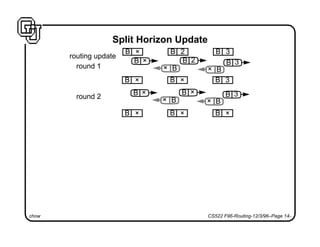 chow CS522 F96-Routing-12/3/96–Page 14-
Split Horizon Update
B × B 2 B 3
B × B × B 3
B × B 2 B 3
B×B×
B × B × B 3
B×B×
routing update
round 1
round 2
B × B × B ×
 