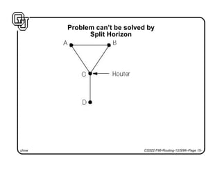 chow CS522 F96-Routing-12/3/96–Page 15-
Problem can’t be solved by
Split Horizon
 