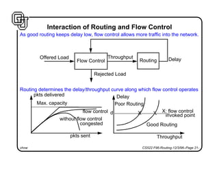 chow CS522 F96-Routing-12/3/96–Page 21-
Interaction of Routing and Flow Control
As good routing keeps delay low, flow control allows more traffic into the network.
Routing determines the delay/throughput curve along which flow control operates
Flow Control Routing
Rejected Load
Offered Load Throughput Delay
Throughput
Delay
Poor Routing
Good Routing
XX X: flow control
invoked point
pkts delivered
pkts sent
Max. capacity
flow control
without flow control
congested
d
 